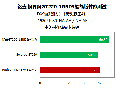 GTX 1080 vs 双1070：电视连接大揭秘  第4张