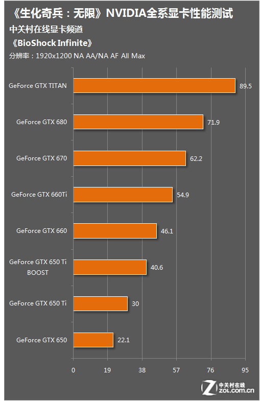 LOL玩家福音！GTX 1080配置是否还够用？  第2张