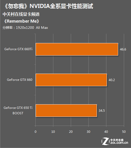 LOL玩家福音！GTX 1080配置是否还够用？  第3张