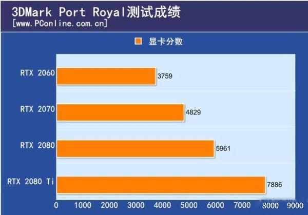 显卡对决：GTX 760 VS GTX 750ti，性能大比拼  第3张