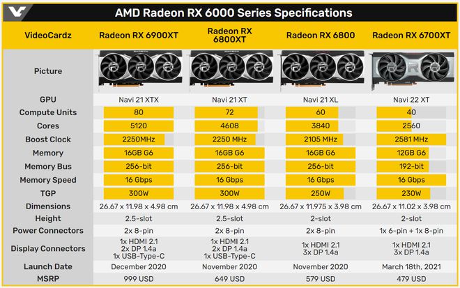 显卡对决：GTX 760 VS GTX 750ti，性能大比拼  第5张