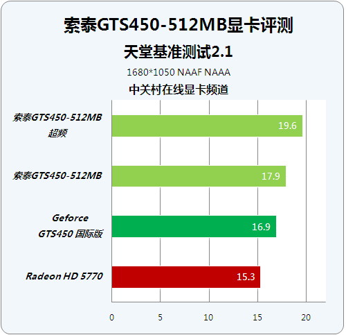 GTX 960 vs 950：7个方面揭秘，哪款更适合你？  第2张