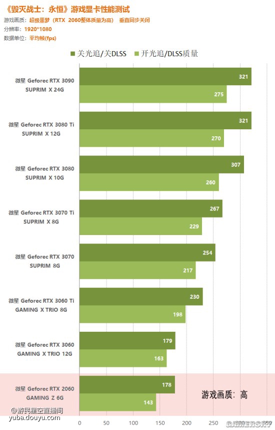 GTX 960 vs 950：7个方面揭秘，哪款更适合你？  第5张