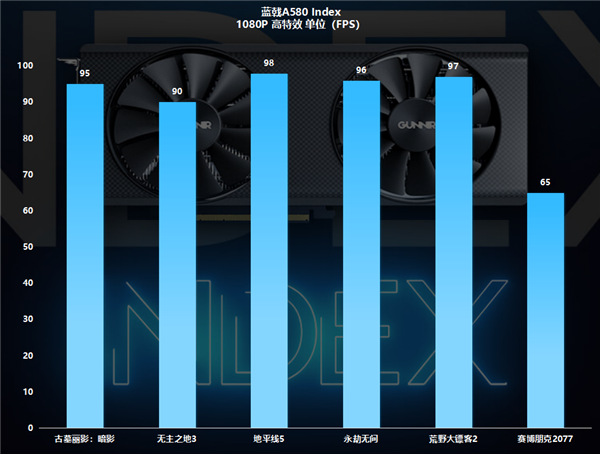 GTX 1080 Ti：游戏界的超级战士  第2张