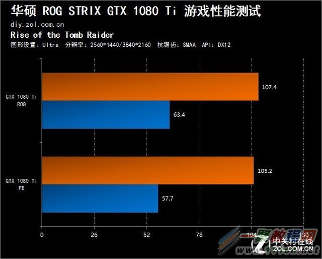 GTX 950显卡非公版：游戏新境界  第2张