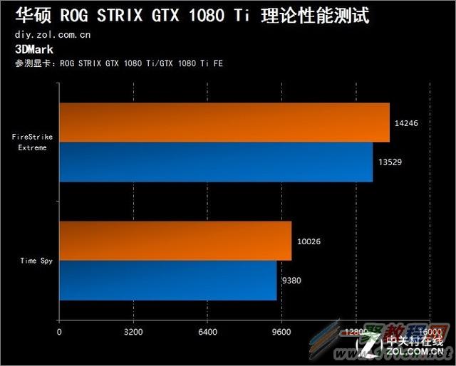 GTX 950显卡非公版：游戏新境界  第8张