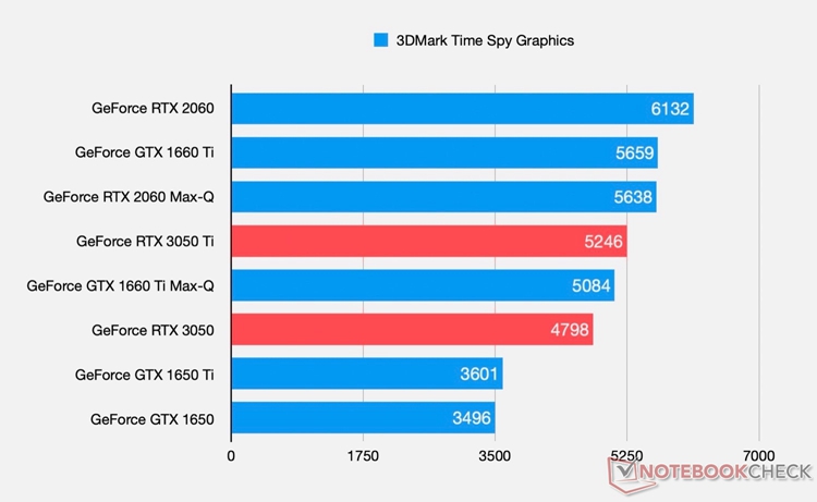 GTX 560参数GPU-Z：十大重要点一网打尽，让你轻松了解显卡性能  第1张