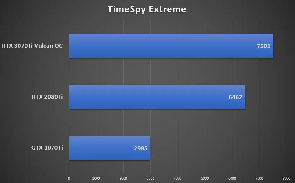 GTX 560参数GPU-Z：十大重要点一网打尽，让你轻松了解显卡性能  第2张