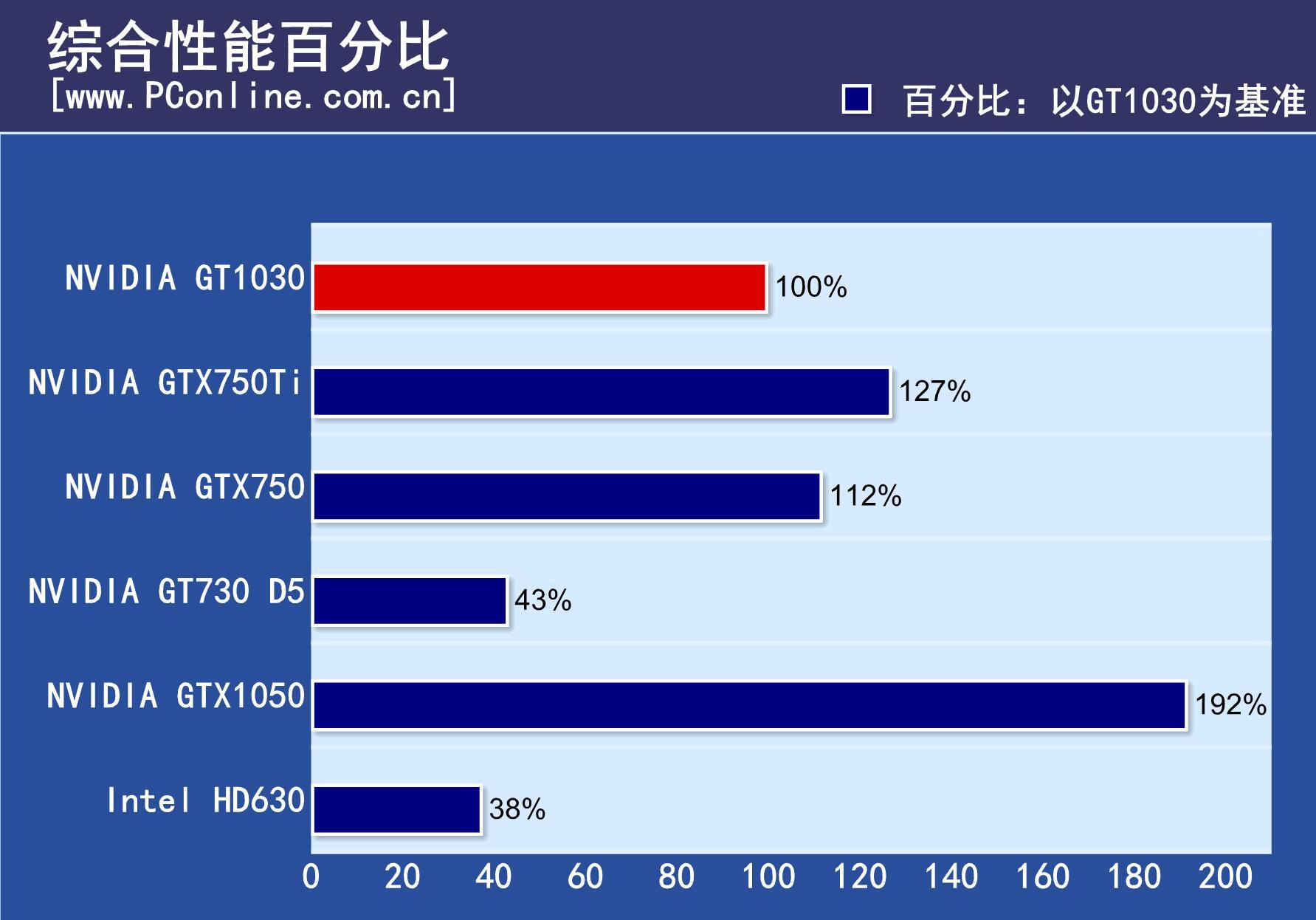 GTX 560参数GPU-Z：十大重要点一网打尽，让你轻松了解显卡性能  第3张