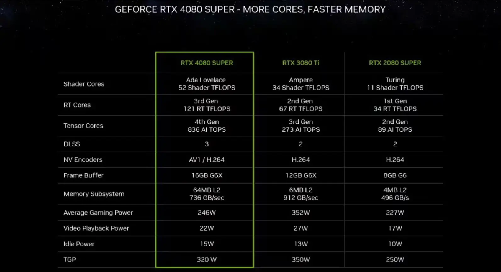 gtx680跑分多少低 GTX 680：昔日辉煌，如今的沉寂  第1张