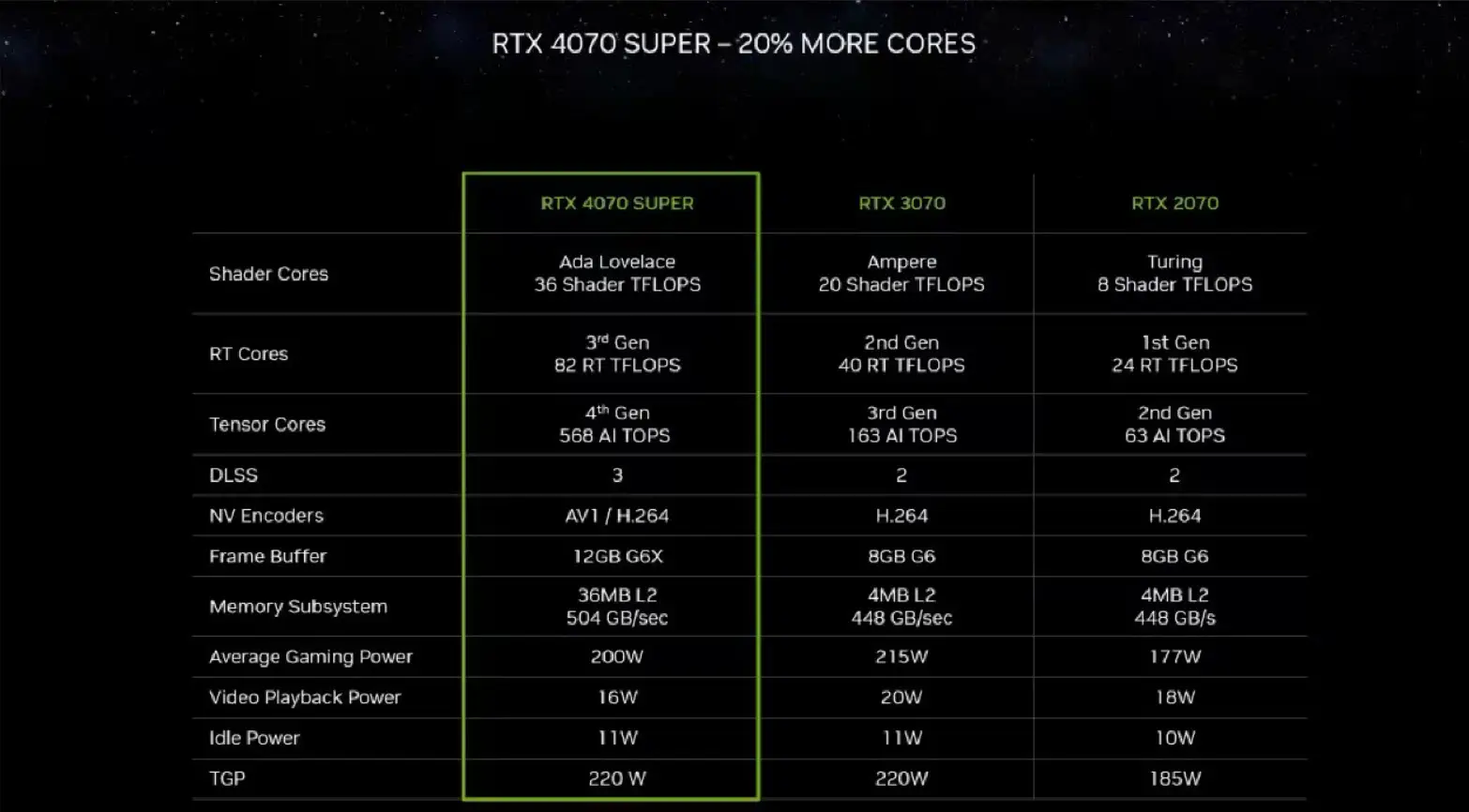 gtx680跑分多少低 GTX 680：昔日辉煌，如今的沉寂  第7张