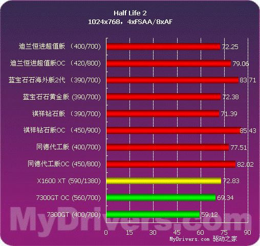 秒杀敌人！GTX 1665显卡，游戏神器之选  第4张