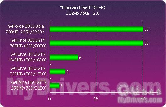 秒杀敌人！GTX 1665显卡，游戏神器之选  第5张