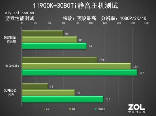 名龙堂GTX970机箱：7大亮点，让你的电脑焕发新生  第6张