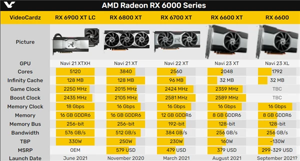 GTX 960：游戏利器还是性能怪兽？  第7张