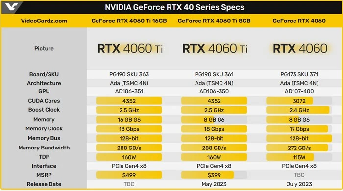 GTX 960：游戏利器还是性能怪兽？  第8张