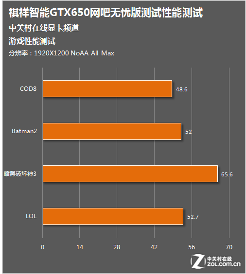 显卡问题一网打尽：gtx1060 6g网吧驱动全解析  第4张