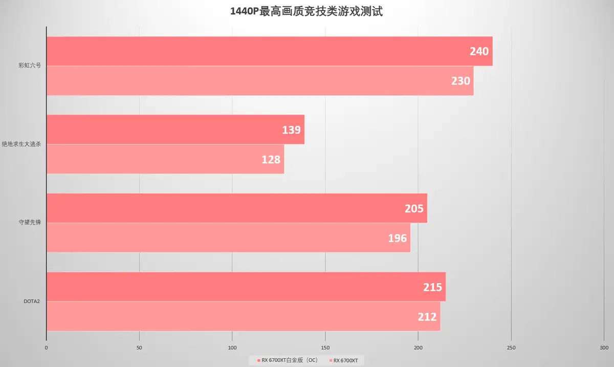 性能爆棚！GTX 1050 Ti主机游戏体验全面解密  第2张