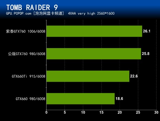 【霹雳游戏体验】索泰GTX 760：玩转顶尖游戏，畅享绚丽画面  第5张