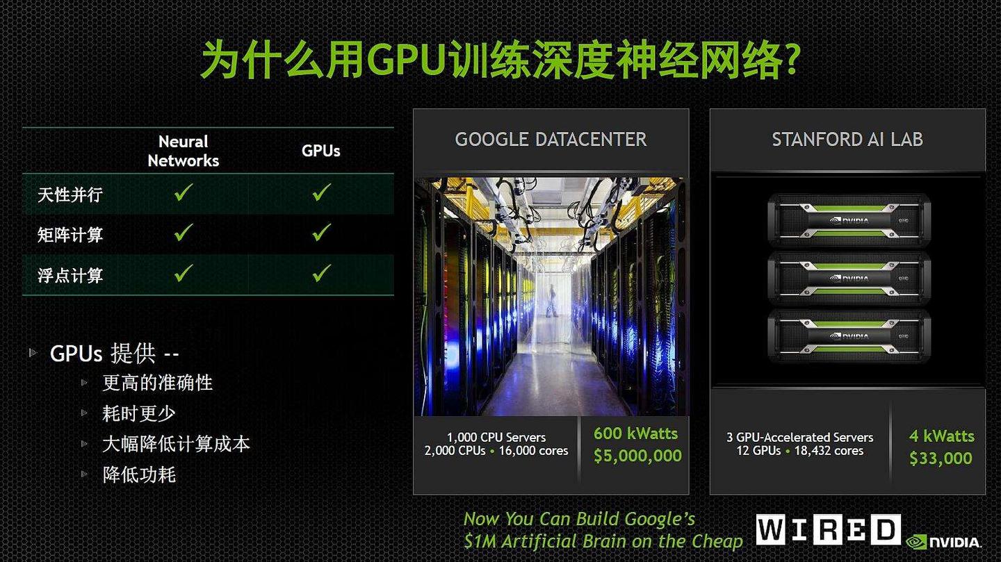 How Important is the size of graphics cards memory?  第6张