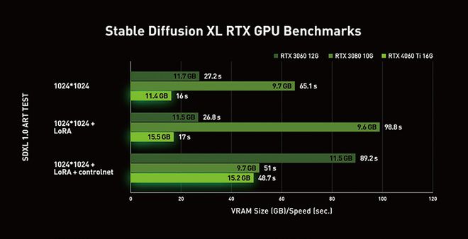 How Important is the size of graphics cards memory?  第7张