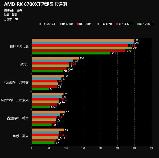 How Important is the size of graphics cards memory?  第9张