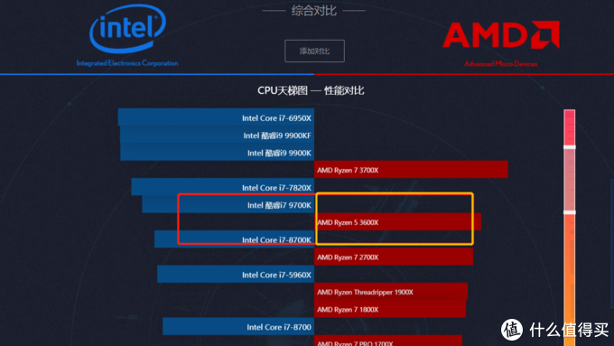 I3-4170与GTX760搭配，配置计算机如何达到最佳性能？  第2张