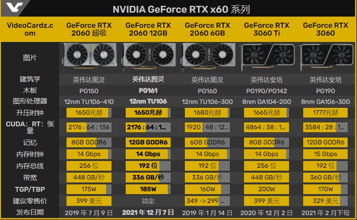 GTX1080Ti显卡：性能狂潮！驱动选择关键  第2张