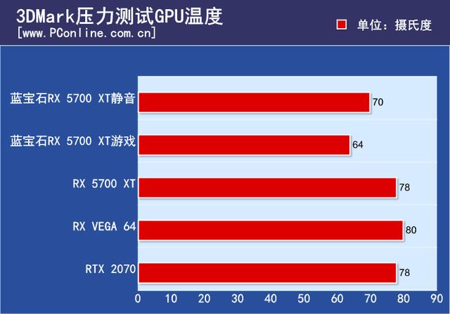 gtx660ti跑分多少 GTX660Ti：游戏界神话再现  第6张