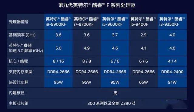 NVIDIA GTX960显卡配电源，一拍即合还是水火不容？  第7张