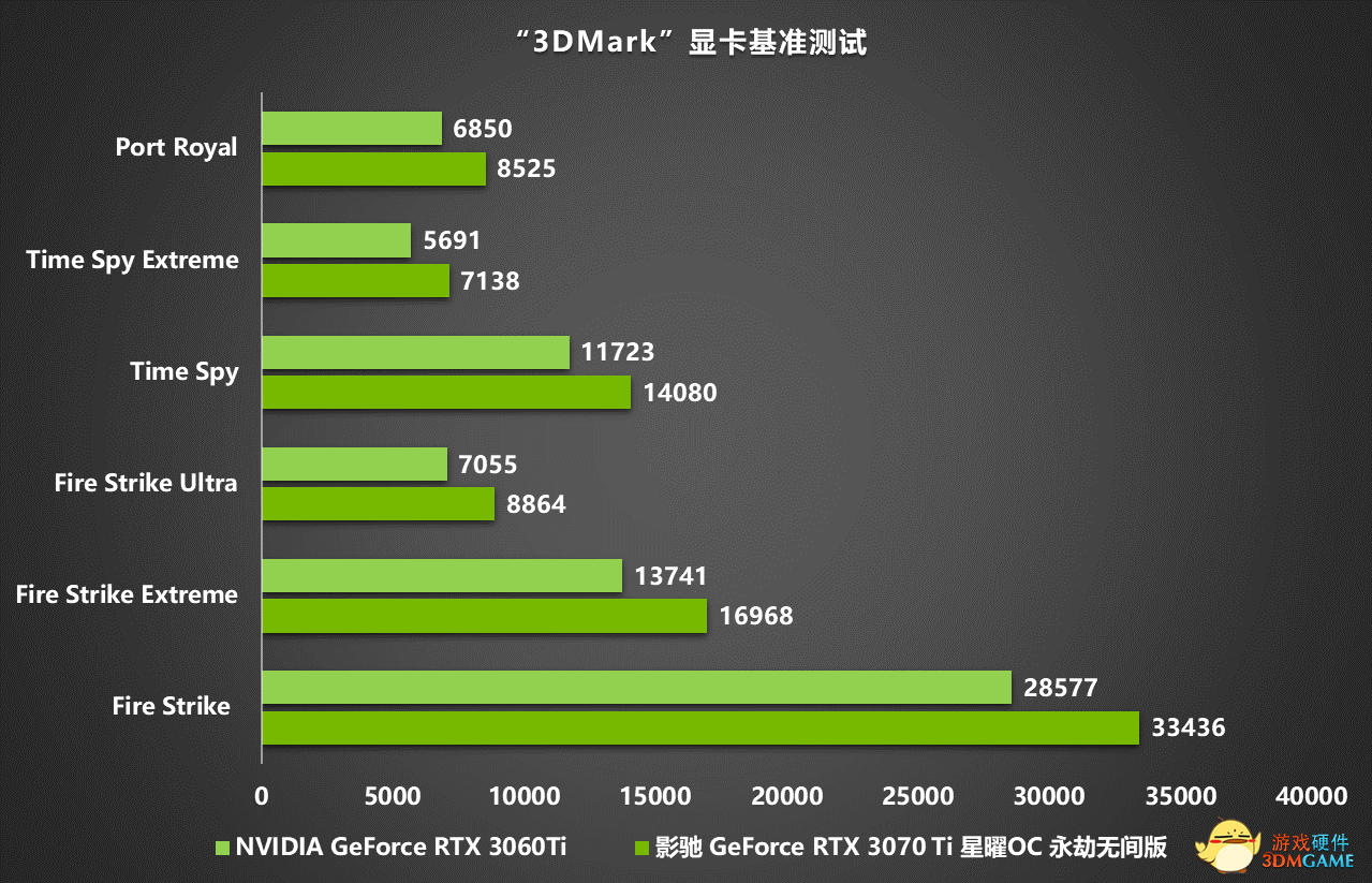 揭秘NVIDIAGTX750Ti显卡：性能超值，轻松应对游戏需求