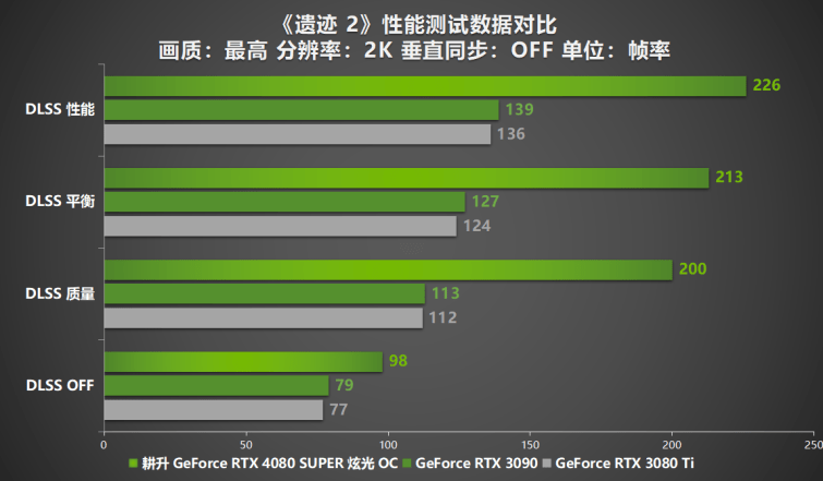 揭秘NVIDIAGTX750Ti显卡：性能超值，轻松应对游戏需求  第2张