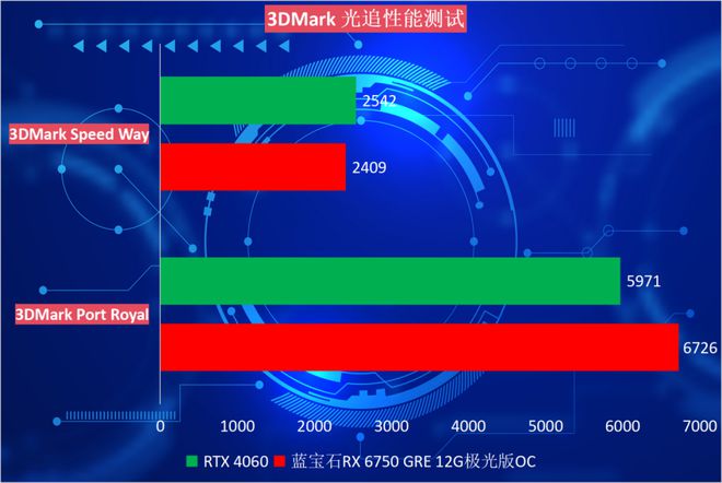 揭秘NVIDIAGTX750Ti显卡：性能超值，轻松应对游戏需求  第4张