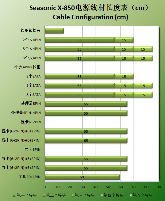 电竞玩家福音！500W电源助你畅玩GTX590显卡  第3张