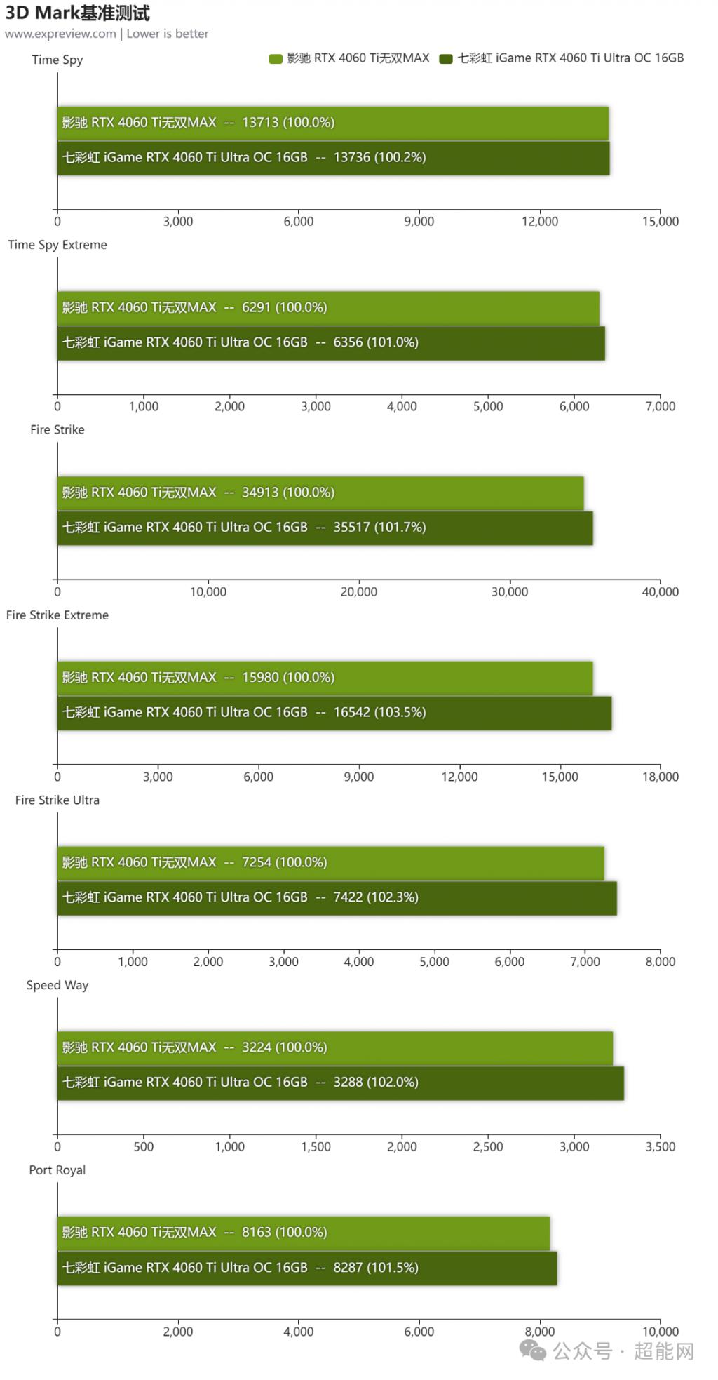 电竞玩家福音！500W电源助你畅玩GTX590显卡  第5张