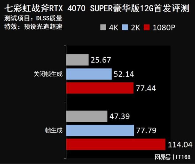 GTX660Ti显卡：DX12下的表现如何？性能大揭秘  第4张