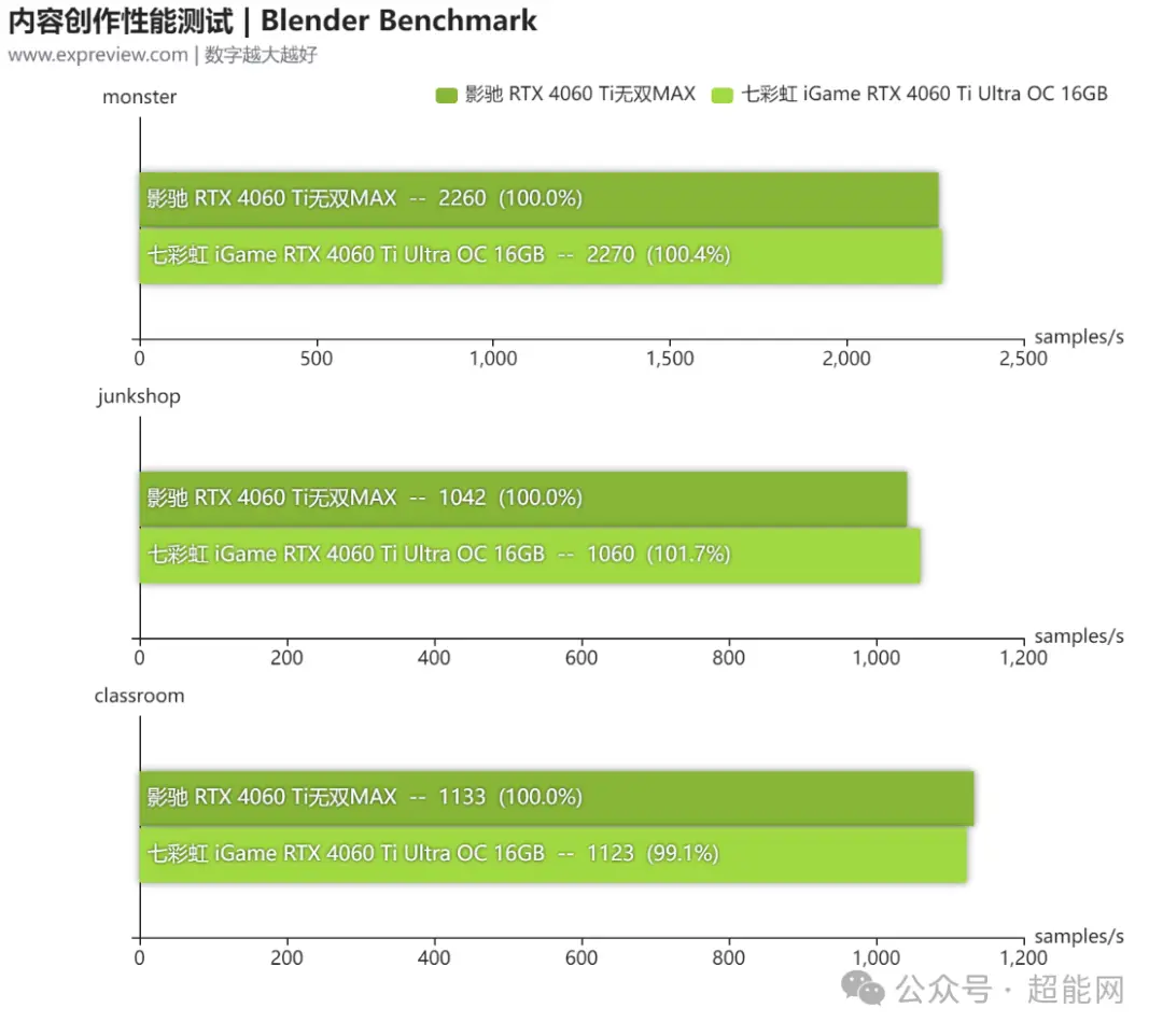 GTX760冰龙超级版：性能稳定超频潜能解密  第6张