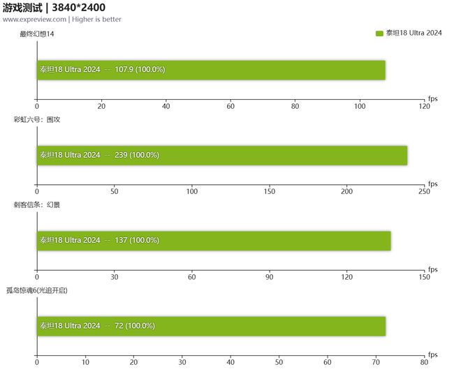 揭秘精影GTX960：外观设计大揭秘，性能表现超乎想象  第7张