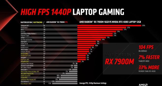 GTX1070震撼登场：专业玩家的终极选择  第5张