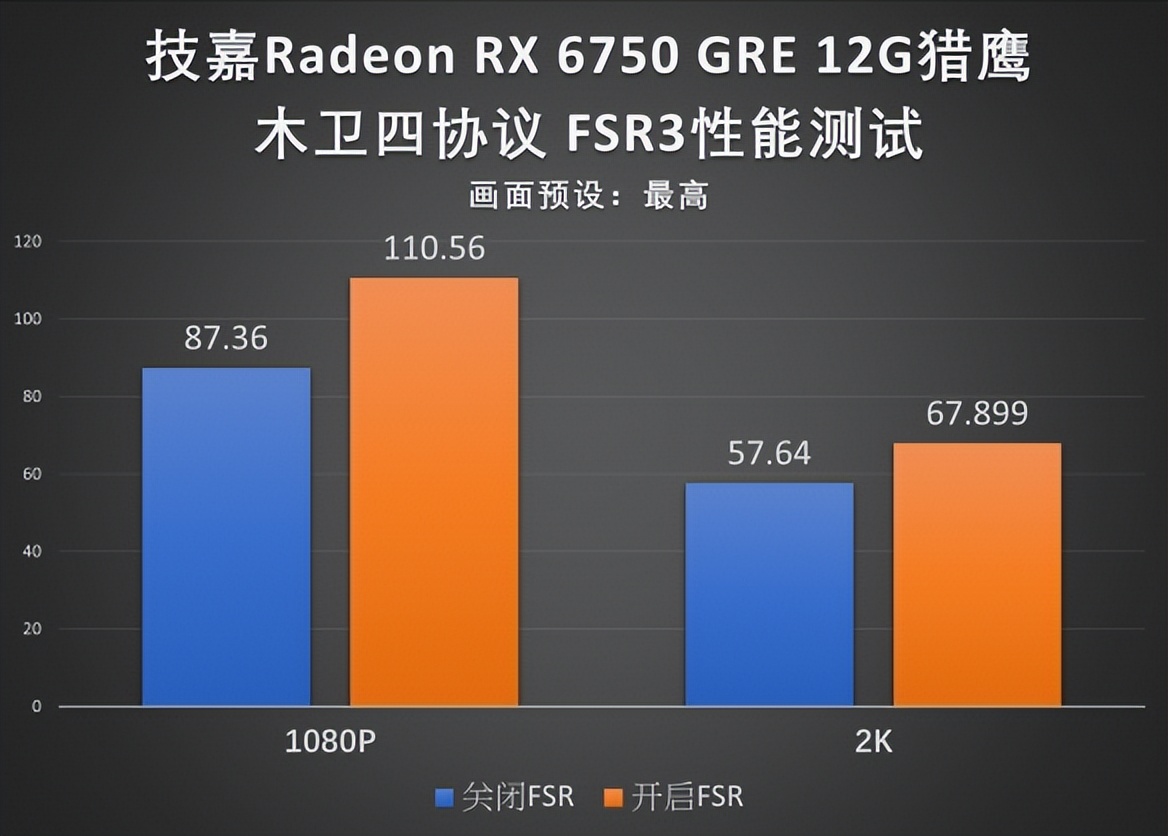 NVIDIA新宠GTX1080G1，性能狂潮引领者  第3张