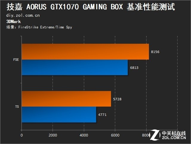 NVIDIA新宠GTX1080G1，性能狂潮引领者  第4张