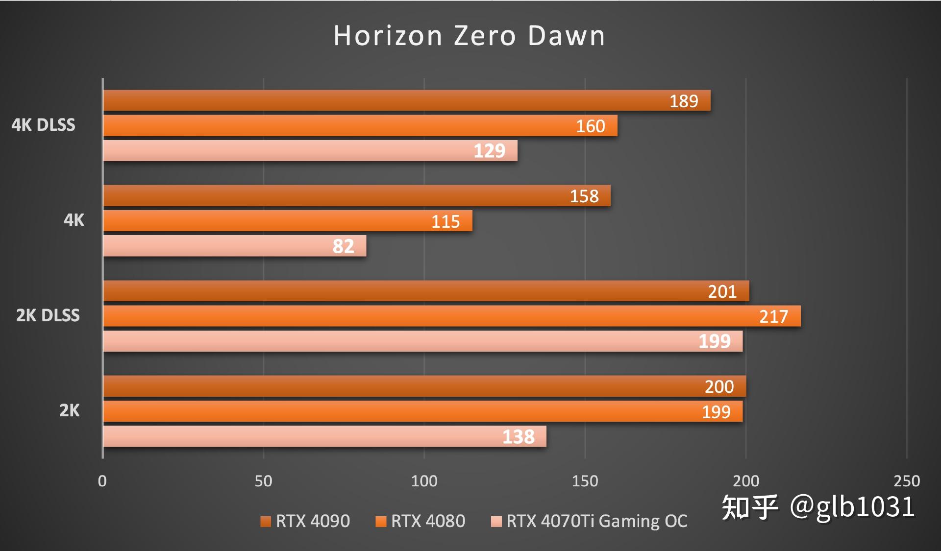 NVIDIA新宠GTX1080G1，性能狂潮引领者  第5张