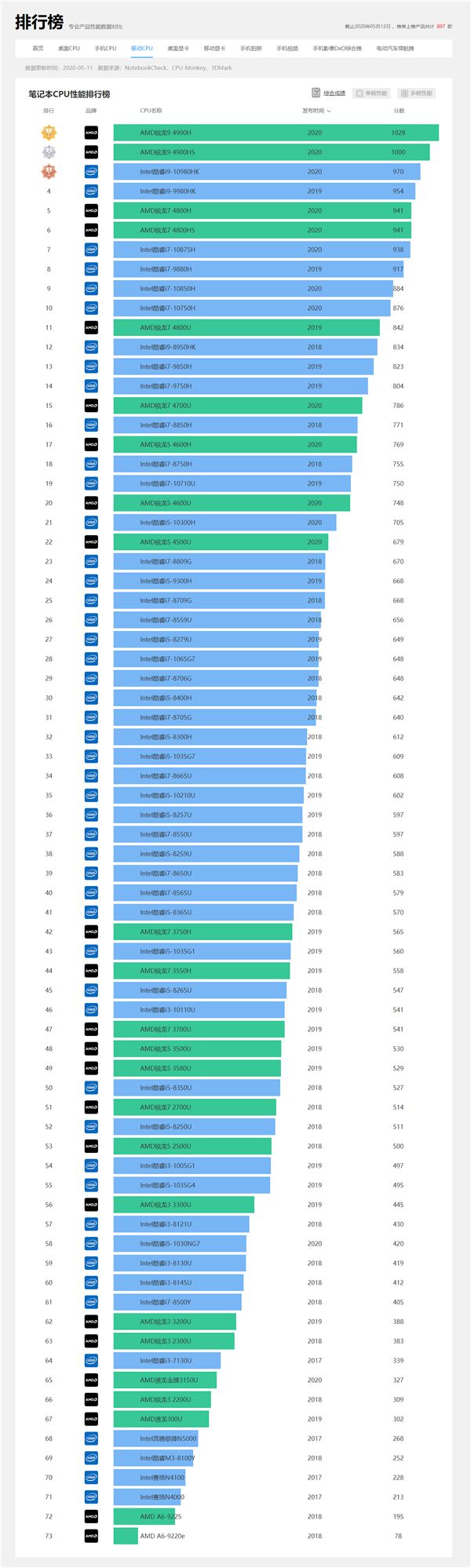 NVIDIA GTX980震撼发布！强劲性能+亲民价格，玩家翘首以待  第4张