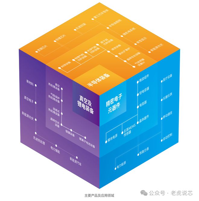 揭秘NVIDIAGTX1080Ti流处理器：专为高端玩家量身定制的性能杀器  第3张