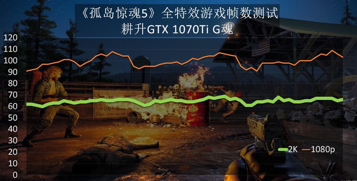 老牌显卡GTX750Ti，孤岛惊魂4能hold住吗？深度测评揭秘  第8张