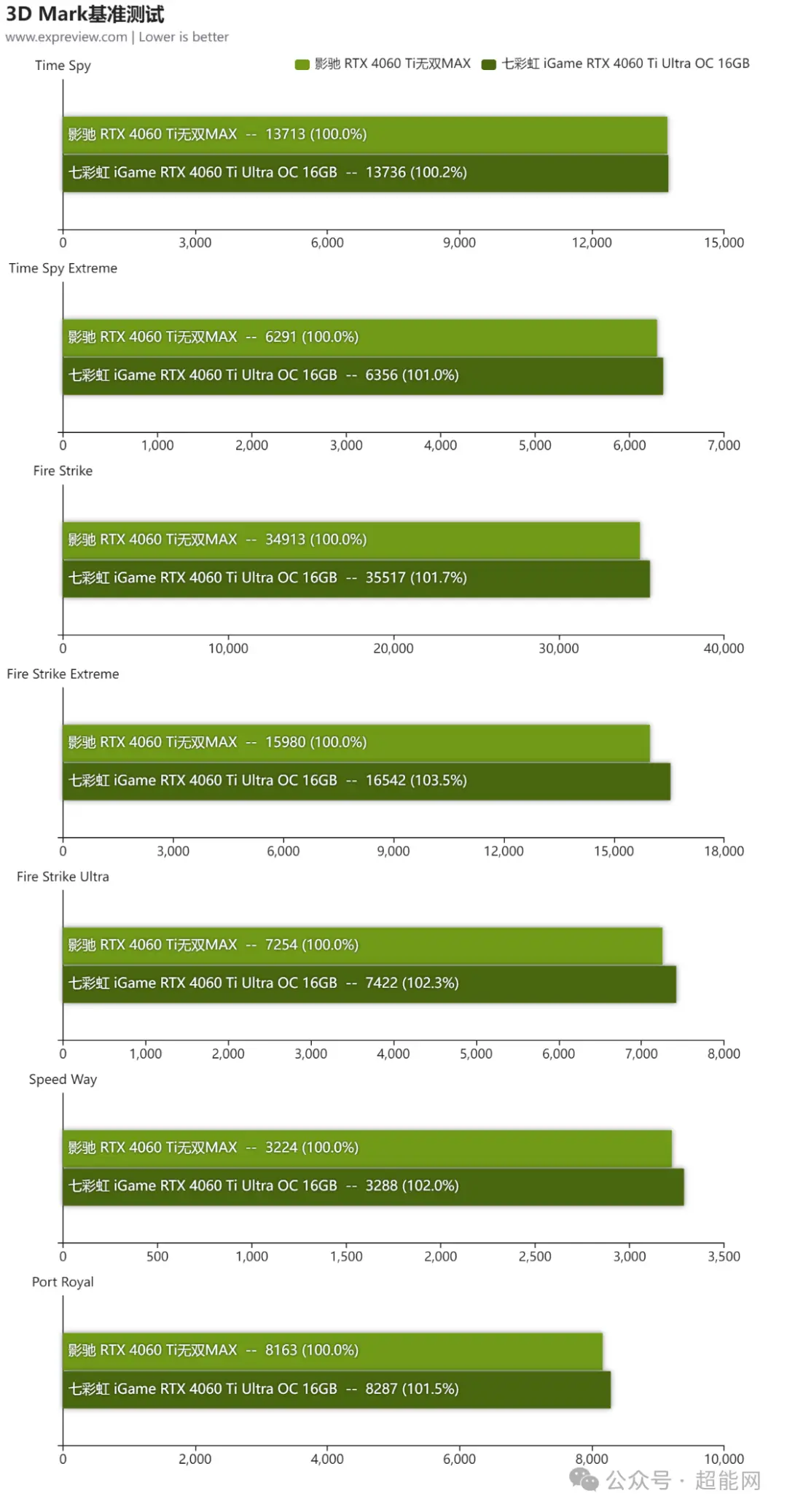 技嘉GTX960G1双风扇显卡：性能革命引爆硬件界  第7张