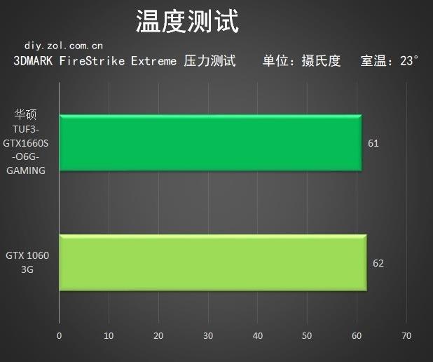 显卡对决：技嘉GTX650 VS HD7850，性能PK全方位  第4张