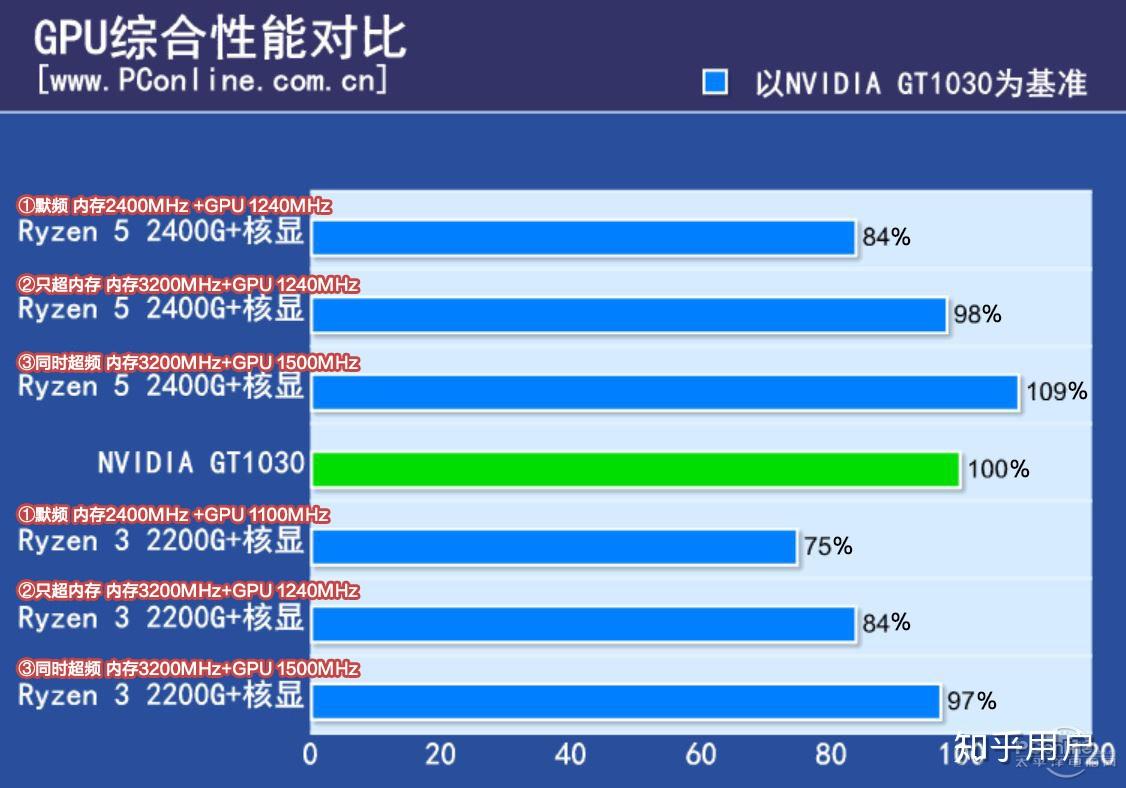 GTX950M力挑守望先锋！性能究竟如何？  第7张