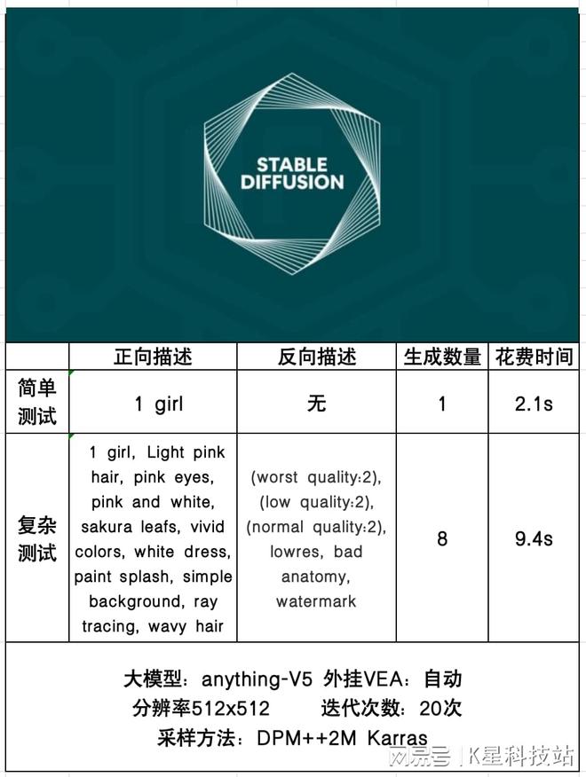 GTX1080 vs 980Ti：超凡性能对决，功耗之争揭秘  第5张