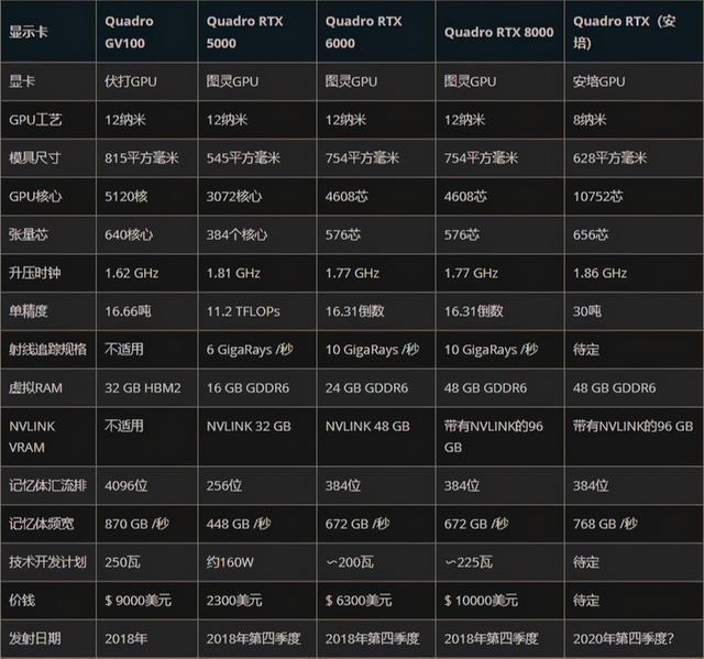 GTX1070 16GB显卡震撼登场！性能超越想象，专业玩家齐聚热议  第8张